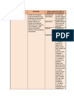 Cuadro Método Cientifico