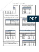 Tabla de Factores de Homologacion