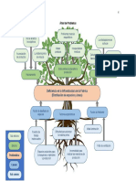 Árbol de Problemas: Deficiencia en La Infraestructura de La Fabrica (Distribución de Espacios y Áreas)