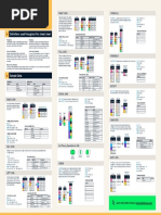 SQL Joins Cheat Sheet