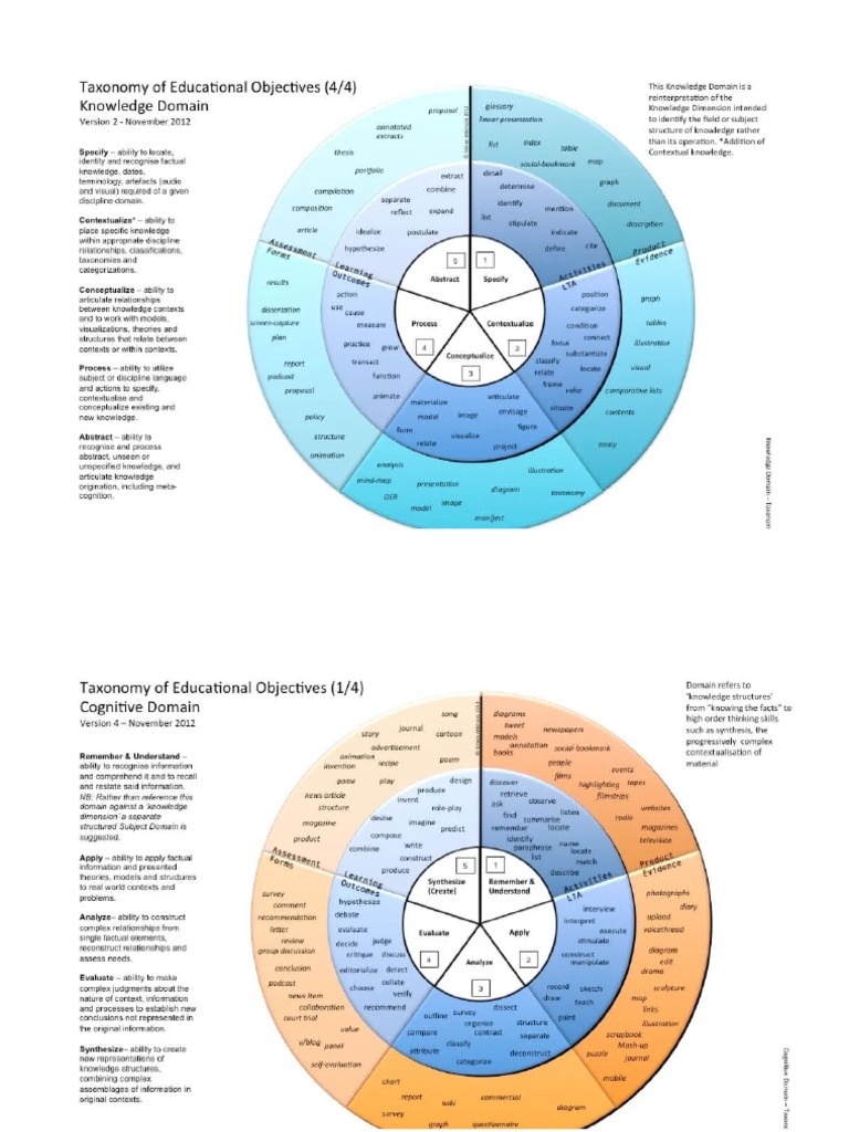 Domain Wheel | PDF