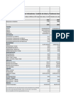 Sector Indicators