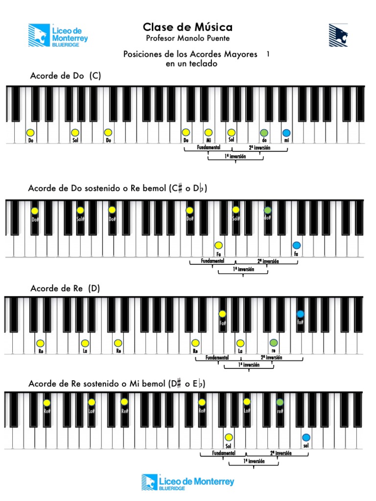 Posiciones Del Piano 01 | PDF | Acorde (Música) | Notación musical