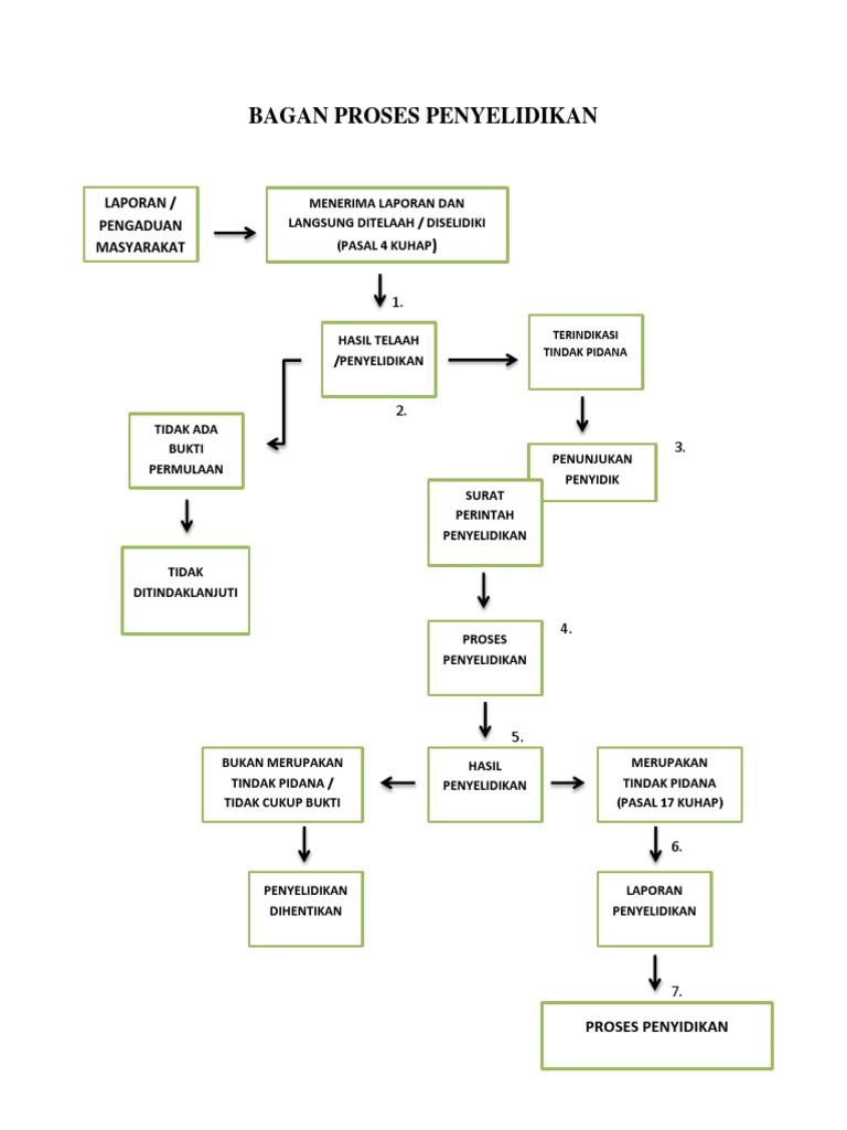 Bagan Proses Penyelidikan Dan Penyidikan Pdf