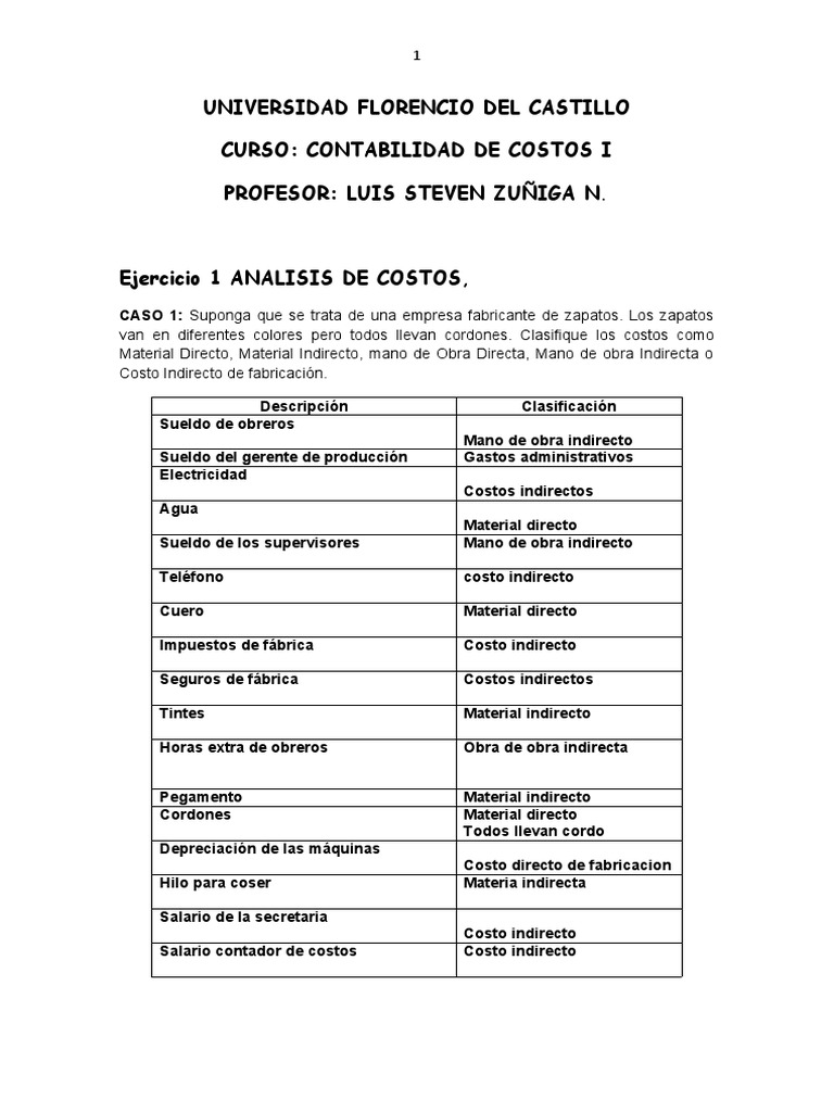 Análisis de Costos en Empresas | PDF | Fábrica | Economias