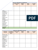 Calificaciones de Áreas de Campamento