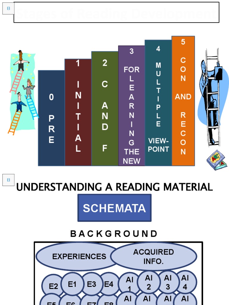 2 Stages of Reading Development & Psychological Process of Reading PDF