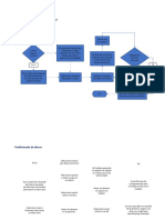 Diagramas de Flujo