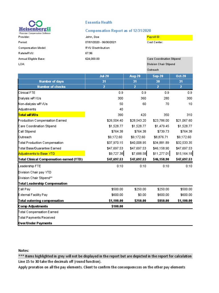 RVU Distribution - New Changes | PDF | Health Care | Social Programs