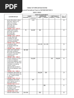 PT Mathematics-5 Q2