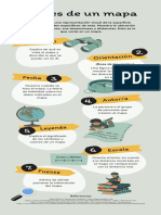 Partes de Un Mapa