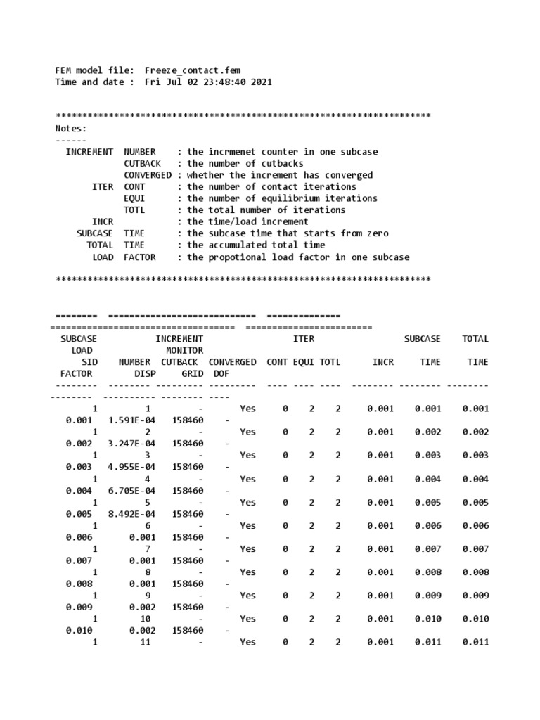 Monitor PDF | PDF