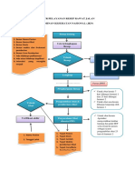 005 Alur Pelayanan Resep BPJS