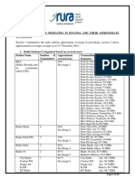 FM Radio Stations Operating in Rwanda and Their Approximate Coverag1