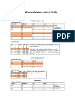 Derivation and Characteristic Table