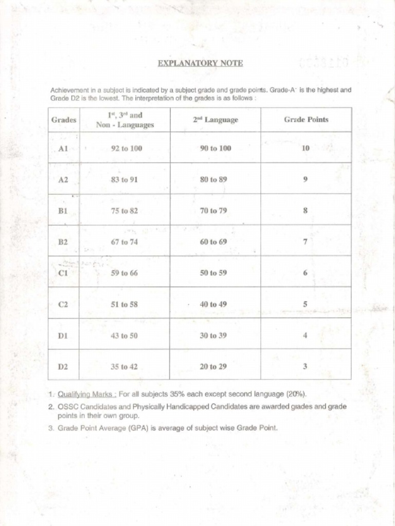 10th cgpa to percent pdf