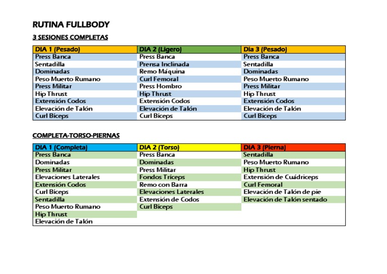 Rutina Full Body 3 Días para Hipertrofia | PDF