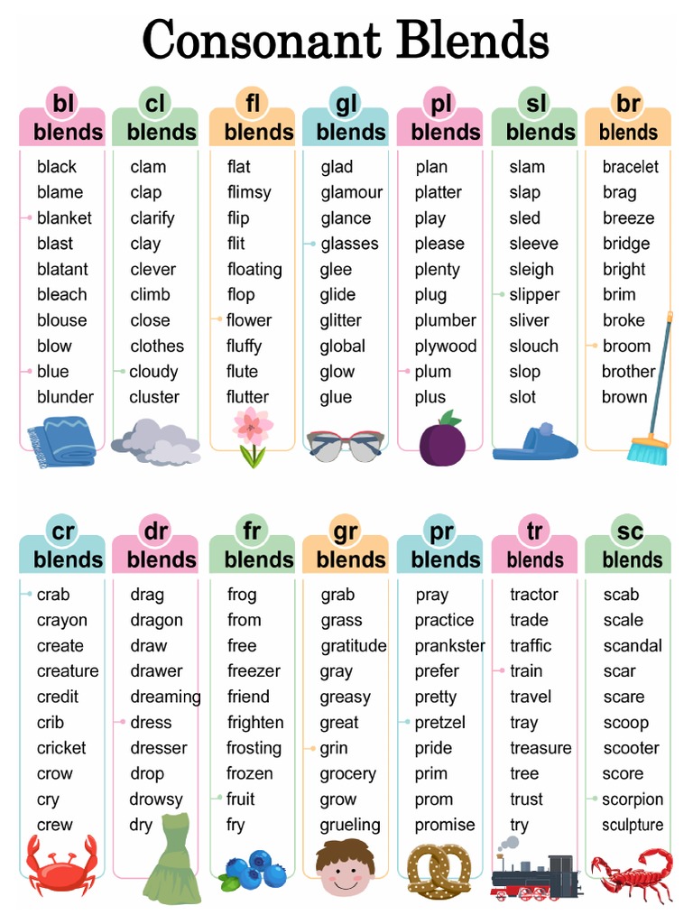 Consonant Blend | PDF
