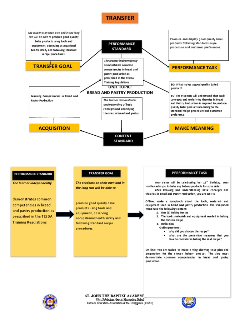 Cm Tle 7 Bread And Pastry Production Pdf Baking Learning