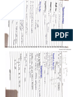 Mdcat Thermodynamics Notes (Short)