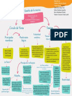 Mapa Conceptual Filosofia de La Ciencia