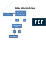 Alur Pelaksanaan Surveilans Migrasi Malaria