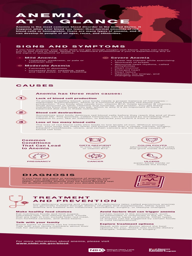 Anemia Causes, Symptoms, Treatment | PDF | Anemia | Cancer
