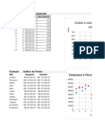 Google Sheets - Exemplo de Gráficos de Dispersão