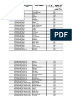 Jalandahr Data Location Wise Vacancies Data 10.02.2023