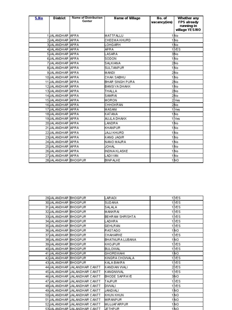 Jalandahr data location wise vacancies data 10 02 2023 pdf