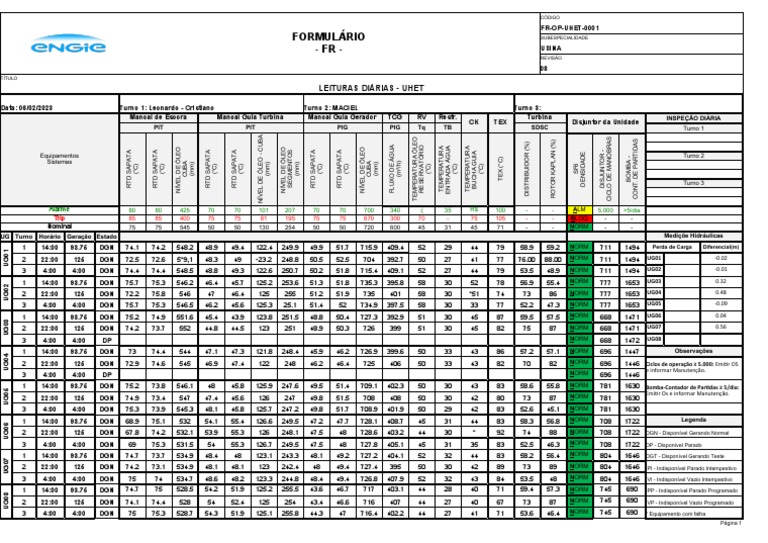 06-Fr-Op-Uhet-0001 - 08-1 | PDF | Engenharia de Energia