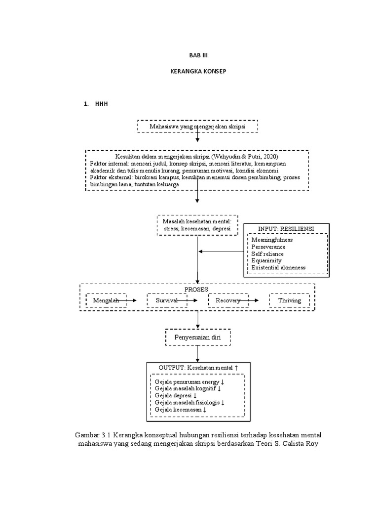 Kerangka Konsep Terbaru | PDF