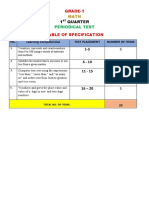 Table of Specifications Math