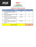 Table of Specifications Math