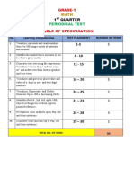 Table of Specifications Math