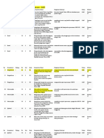 PPKN Data Kompetensi Dasar - Kurikulum 2013