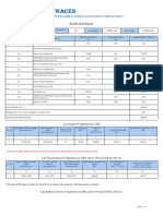 Justification Report