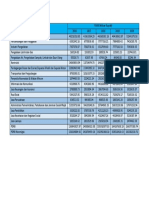 PDRB Indonesia per sektor ekonomi 2016-2020
