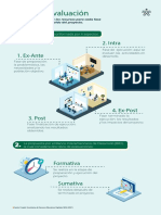 Infografia Tipos Evaluacion