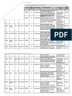 Cuadro de Plazas Secundaria Matemáticas, Comunicación., Cyt, CC - Ss.