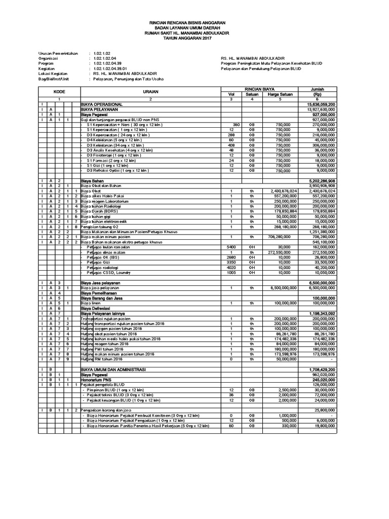Rincian Rba Terbaru 2017 | PDF