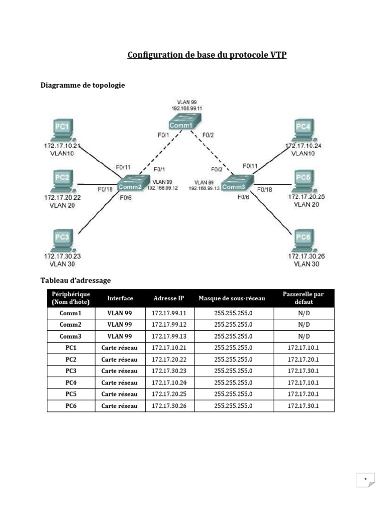 Configuration VTP et Réseaux VLAN | PDF | Ingénierie informatique ...