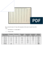 Ocean Water Temperature Data Analysis