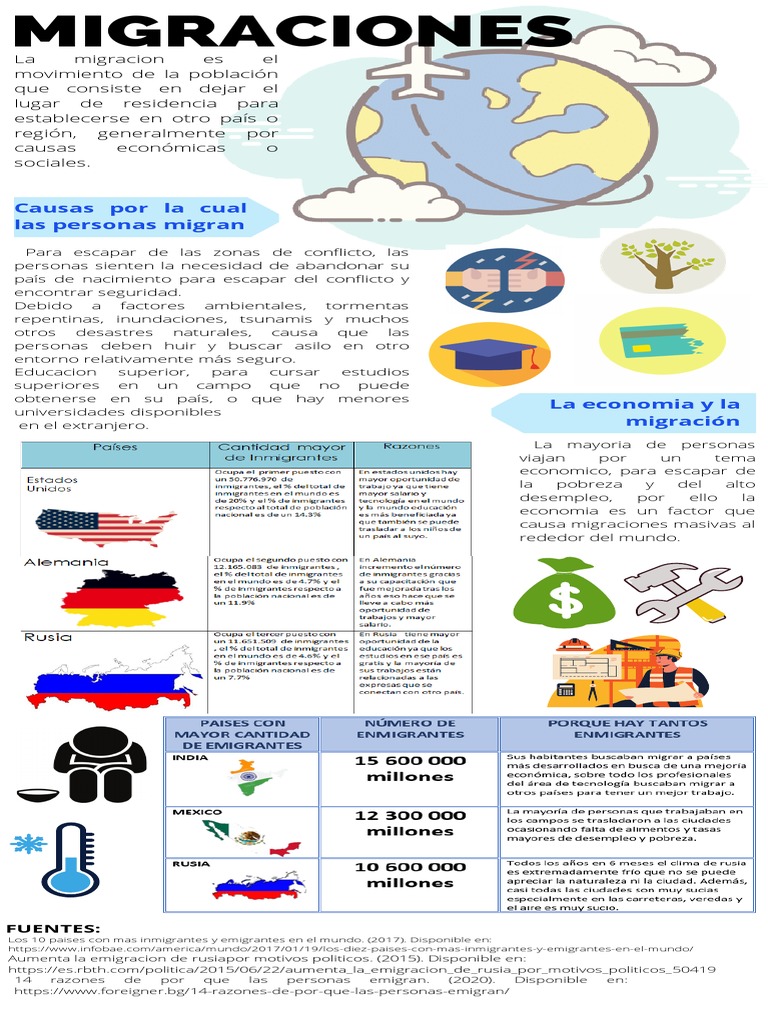 Las Causas Económicas Y Sociales De La Migración – RXFRF