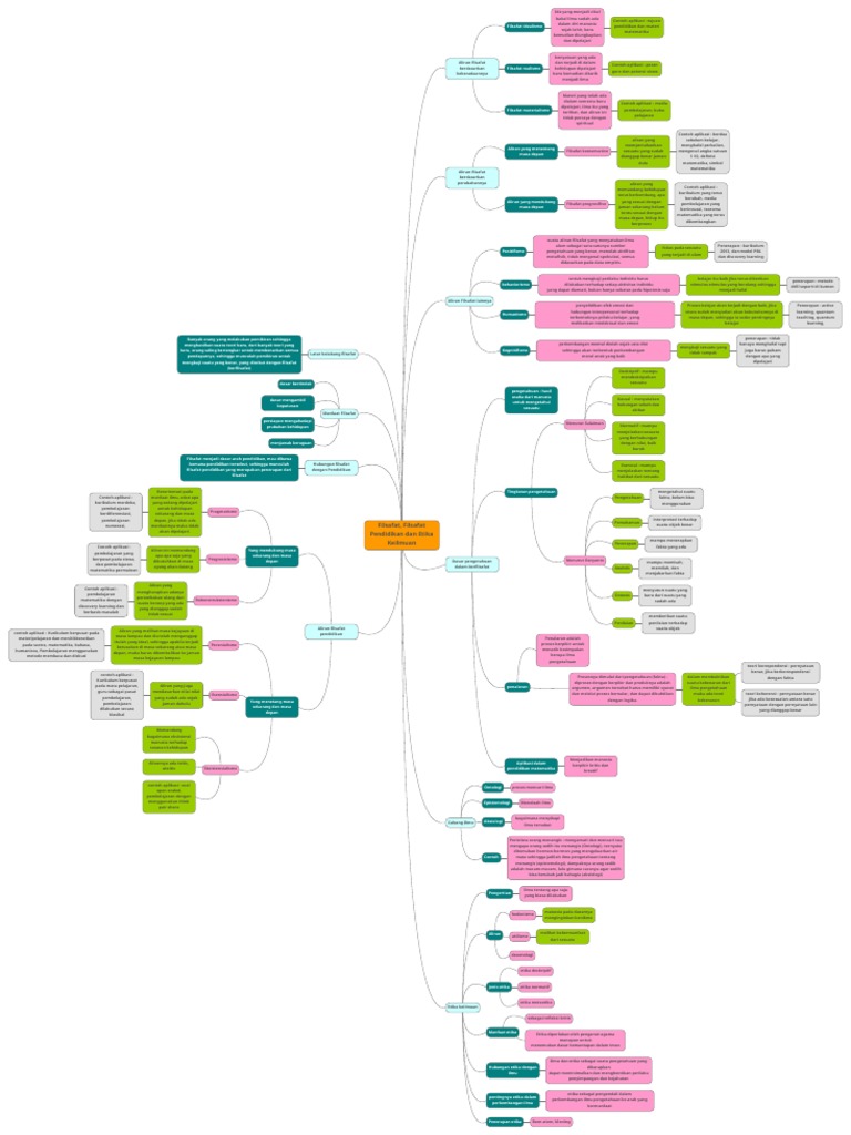 Peta Konsep Full | PDF