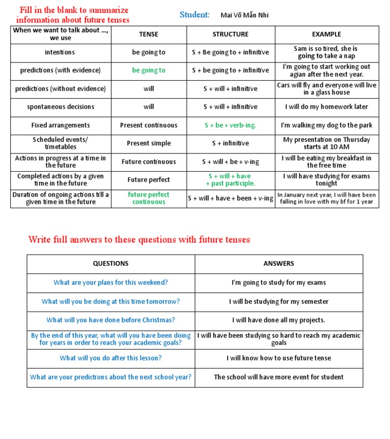 Future Tenses: Usage and Examples | PDF | Linguistic Morphology | Languages