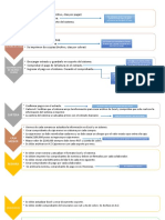 Mapa Procesos