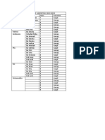 Pembagian RPP Akreditasi 2022