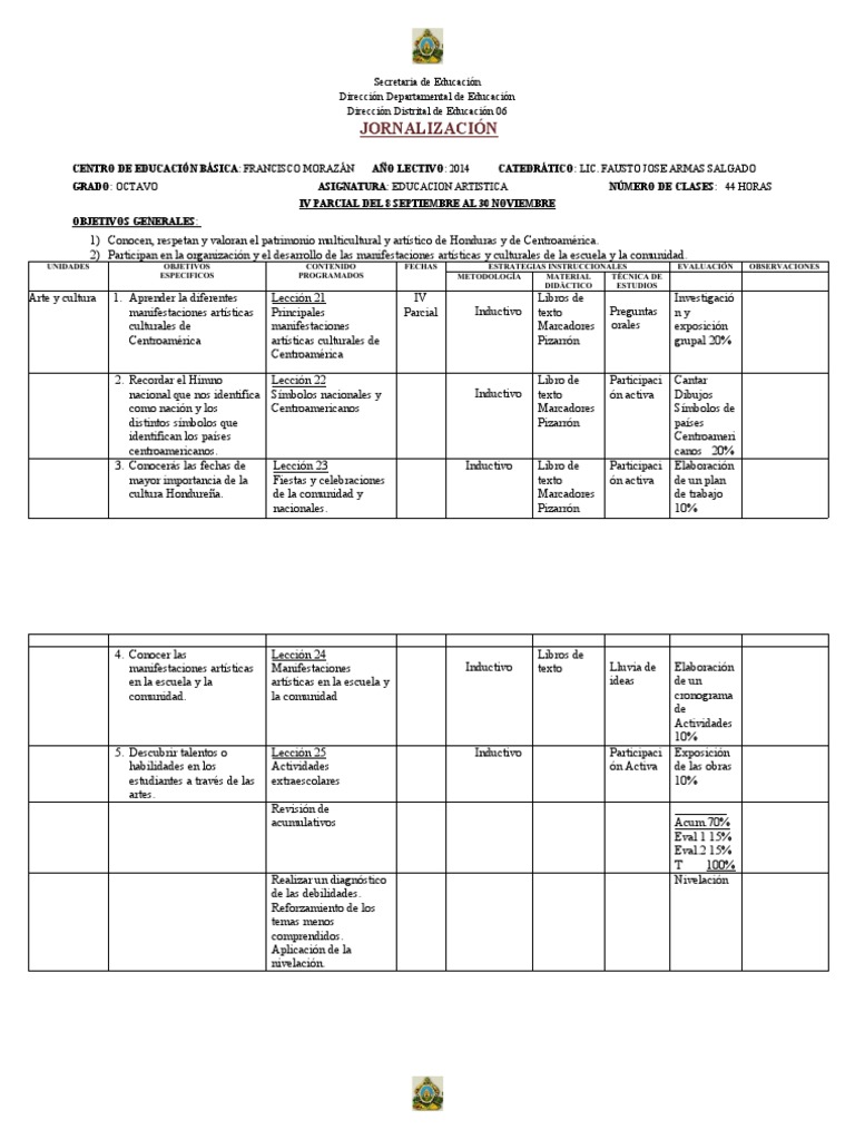 Jornalizacion de Artistica Octavo Grado Iv Parcial PDF Educación en