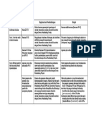 Tabel 1 Prosedur Dan Kegiatan PK-II